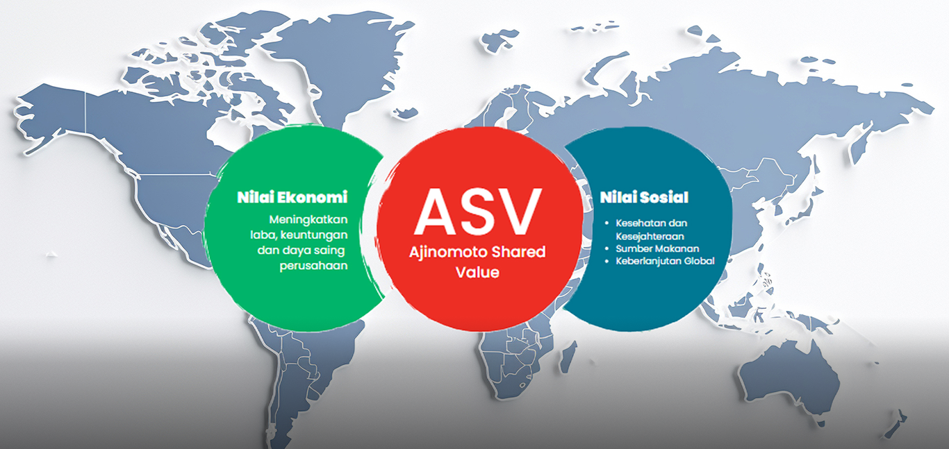 ajinomoto shared value
